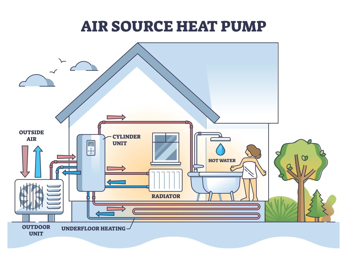 Air Source Heat Pump Installation