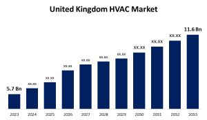 The Growing HVAC Market in the UK
